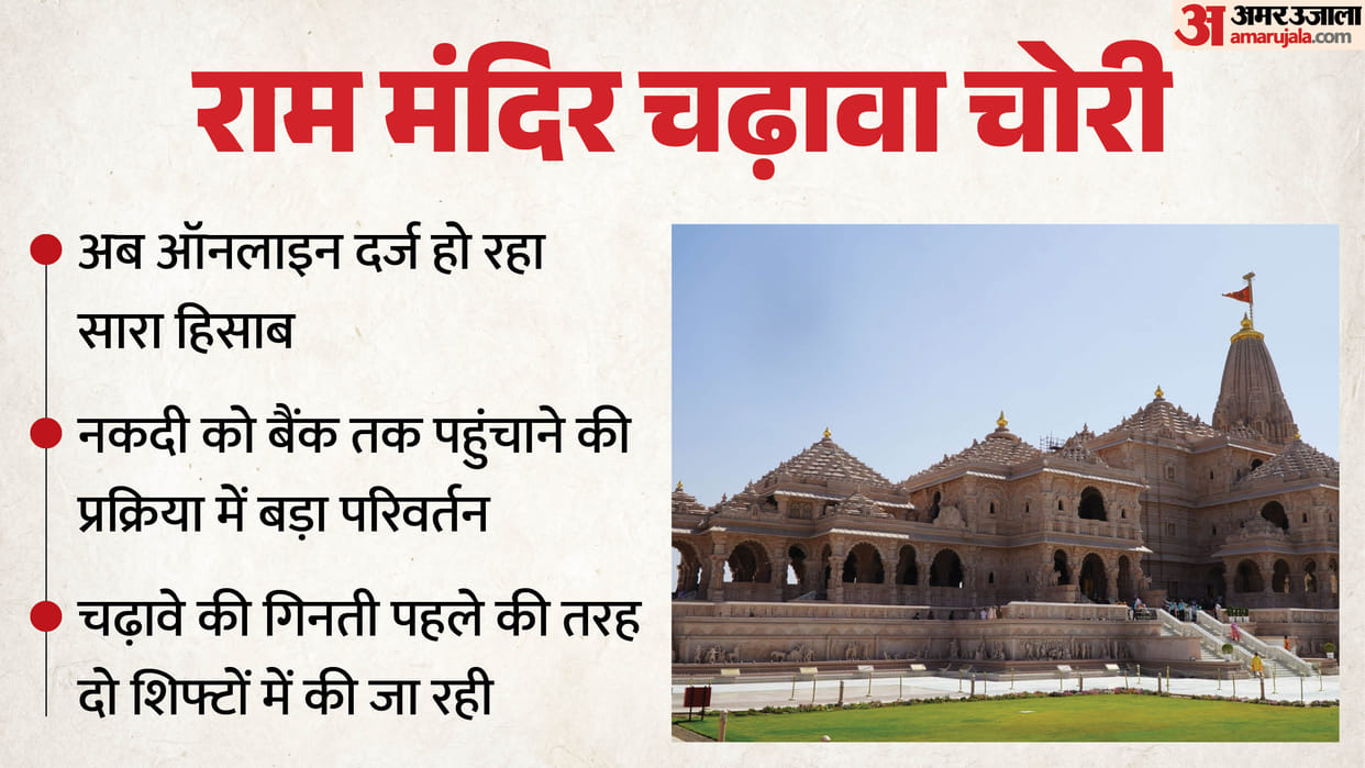 Ram Mandir: Daily videography of the offering counting process is being conducted; CCTV footage will be preser