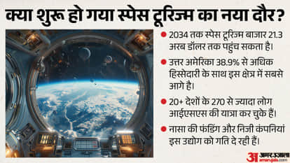 Who Will Rule Space? The New Race to the Moon and Mars, and Where Does India Stand?