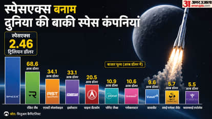 Who Will Rule Space? The New Race to the Moon and Mars, and Where Does India Stand?