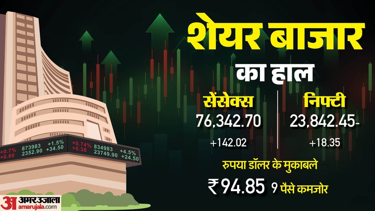 Today Sensex Opening Bell Share Market Opening Sensex Nifty Share Market News and Updates