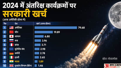 Who Will Rule Space? The New Race to the Moon and Mars, and Where Does India Stand?