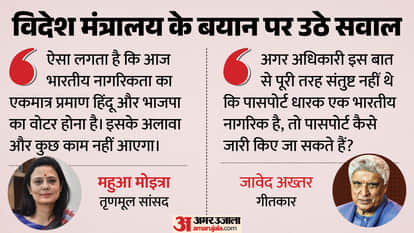 Citienship Proof in India Passport valid Aadhaar PAN Card Voter ID Birth Certificate Birth in India Illegal