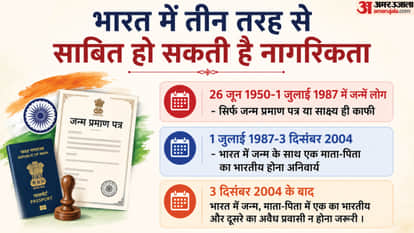 Citienship Proof in India Passport valid Aadhaar PAN Card Voter ID Birth Certificate Birth in India Illegal