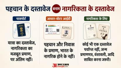 Citienship Proof in India Passport valid Aadhaar PAN Card Voter ID Birth Certificate Birth in India Illegal