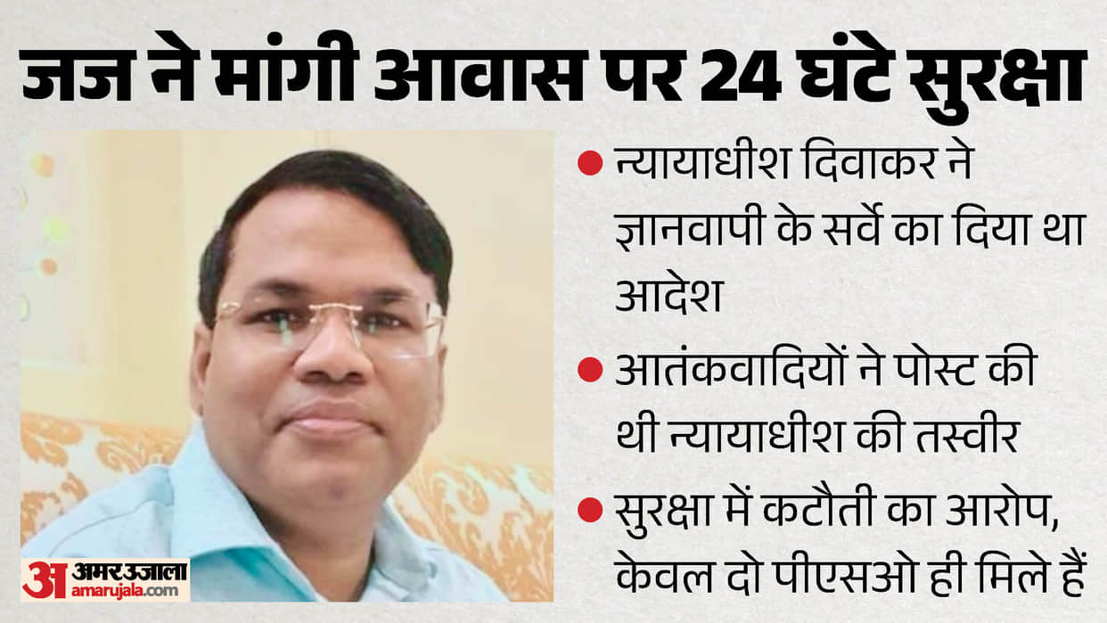 Judge Ravi Kumar Diwakar seeks 24-hour security his residence who order Gyanvapi survey Terrorists post photos
