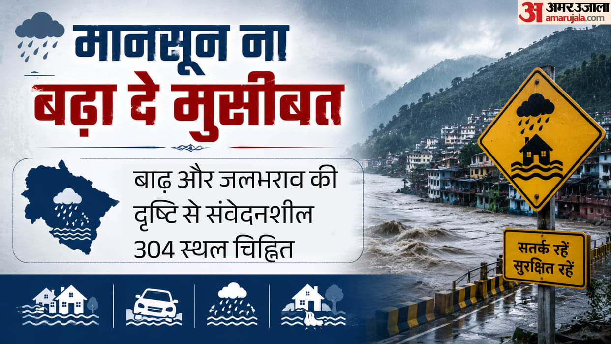 Uttarakhand 304 sites identified as vulnerable to floods and waterlogging during monsoon