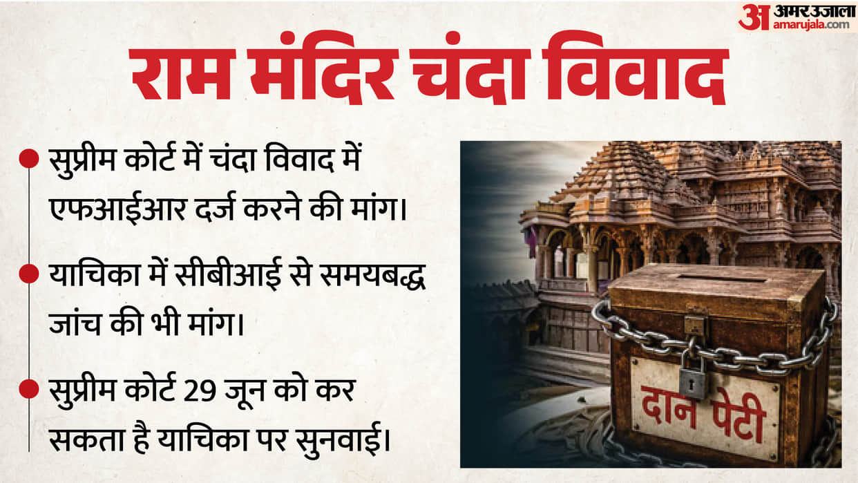 ayodhya ram mandir donation dispute cbi investigation demand plea in supreme court vhp
