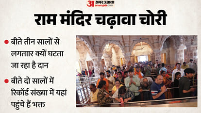 top headline today important and big news stories of 25 June 2026 updates on amar ujala