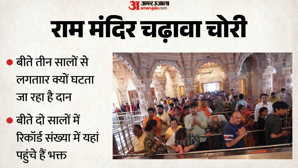 Ram Mandir donation theft case: Champat Rai, Anil Mishra, and Gopal Rao remain untouched by the FIR.