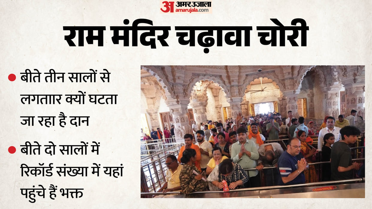 Ayodhya: Why has the offering of offerings been declining despite the increase in the number of devotees