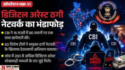सीबीआई ने देशभर में की कार्रवाई
