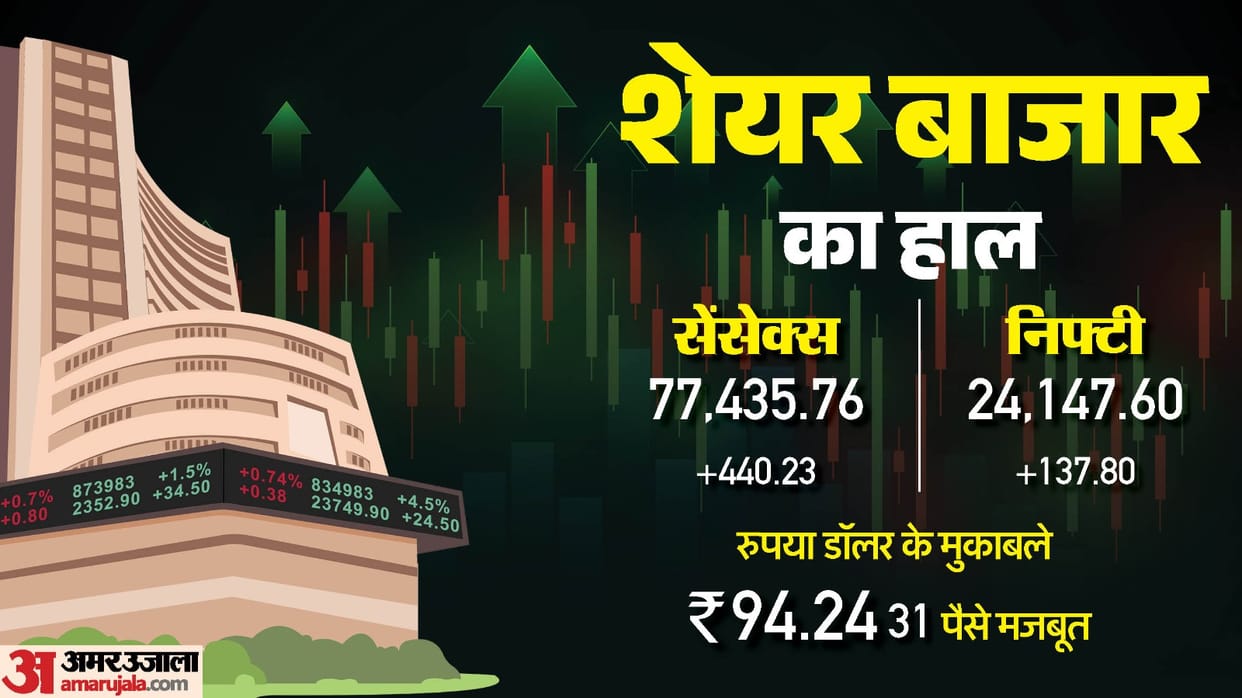 Sensex Opening Bell Share Market Opening Sensex Nifty Share Market News and Updates