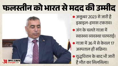 अब्दुल्ला अबू शावेश, भारत में फिलिस्तीन के राजदूत