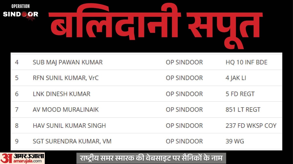 ऑपरेशन सिंदूर में बलिदान हुए थे छह वीर सपूत: सरकार ने जारी किए नाम; इनमें वायुसेना का एक और थल सेना के पांच जव