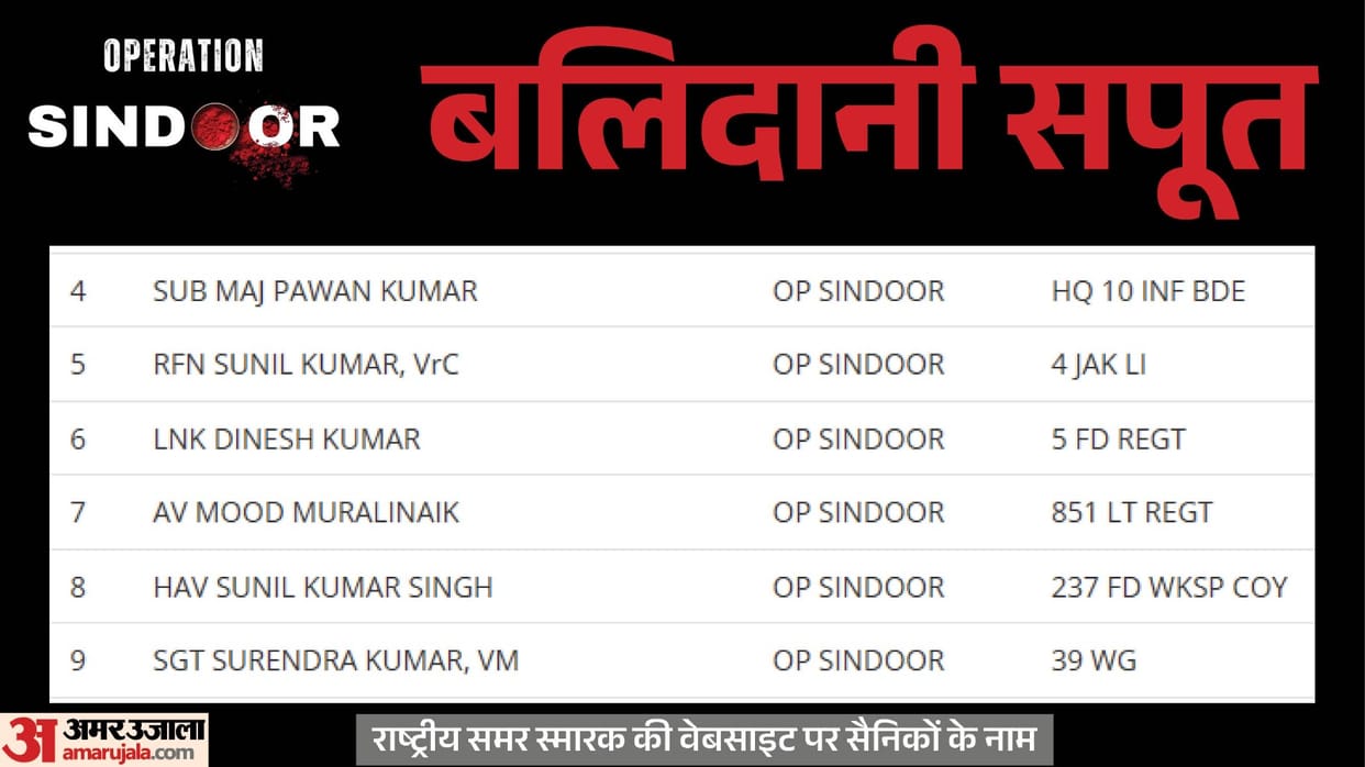 Government officially names six Indian military personnel killed in Operation Sindoor National War Memorials