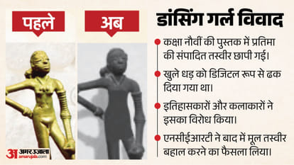 What Has Changed in NCERT's New Textbooks? A Look at the Controversies of the Past Three Years