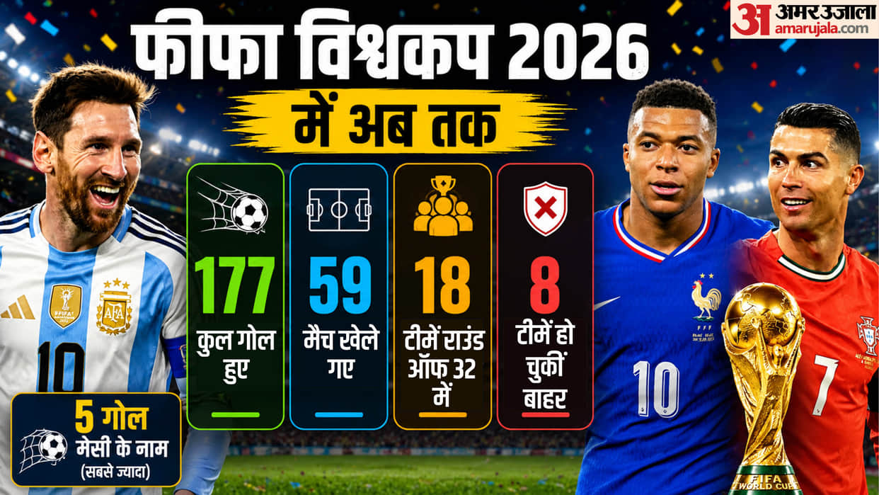 Teams Qualified for Round Of 32, Teams Out of FIFA World Cup 2026; How Third-Placed Team Can Advance Explained