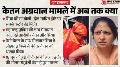 केतन अग्रवाल हत्याकांड