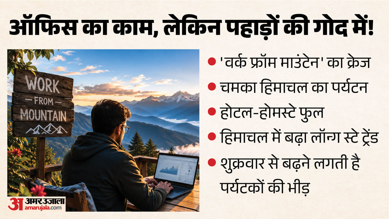 work from mountain himachal tourism trend