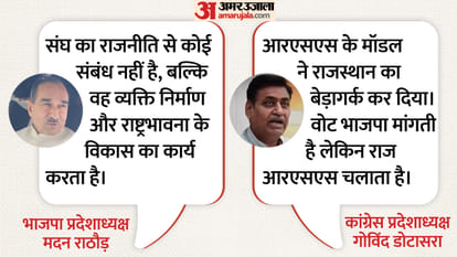 जुबानी जंग में डोटासरा और राठौड़ आमने-सामने