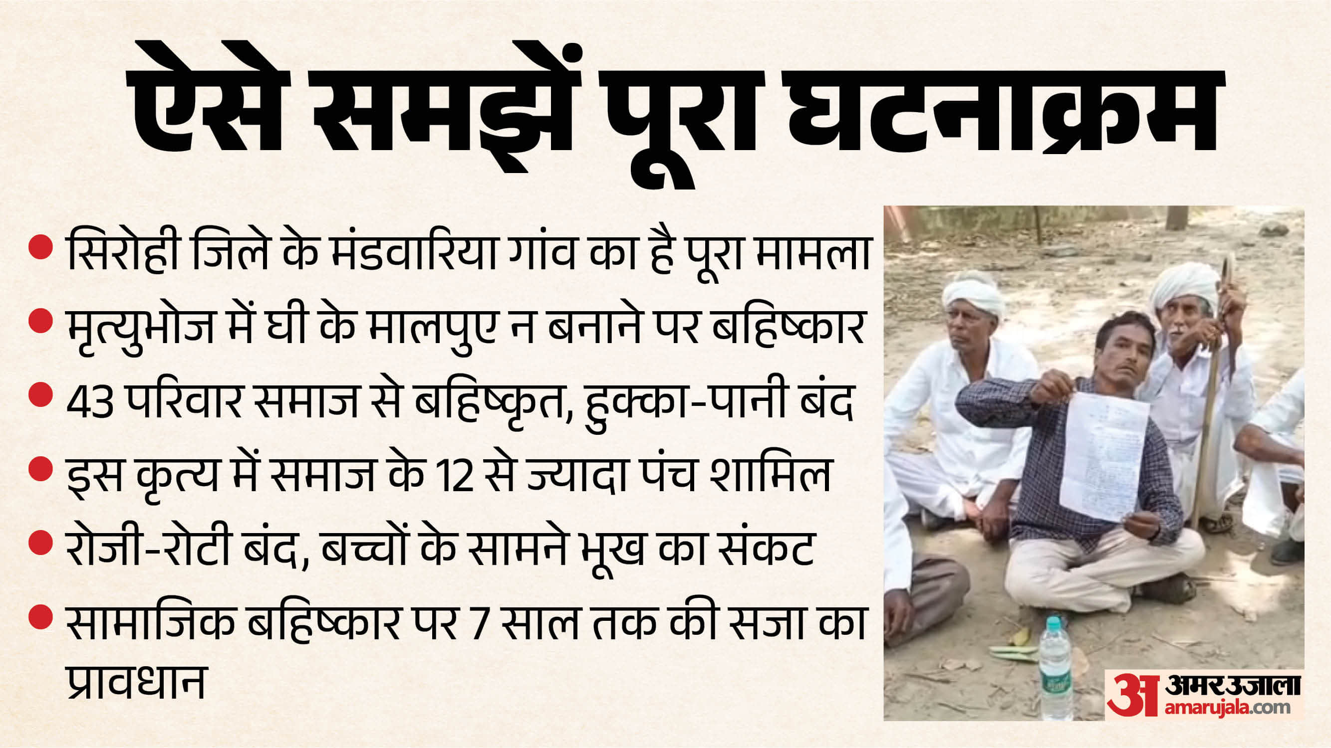 43 परिवारों को समाज से बहिष्कृत किया गया