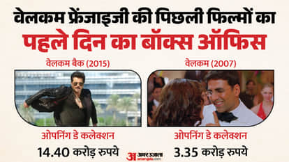 Welcome To The Jungle Day 1 Box Office Akshay Kumar Sunil Paresh Rawal Ahmed Khan film Opening day collection