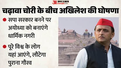 अखिलेश यादव।