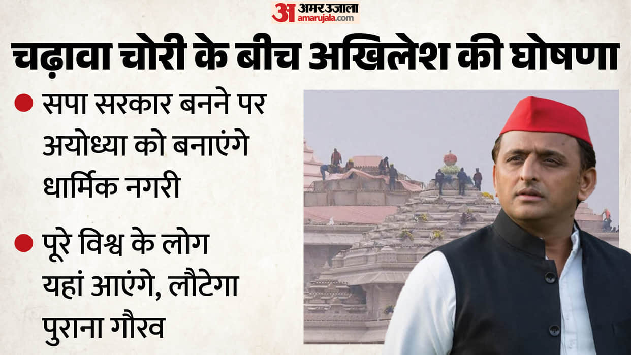 Akhilesh said: OP Rajbhar has lost his bargaining power, and if he comes to power, he will make Ayodhya a worl