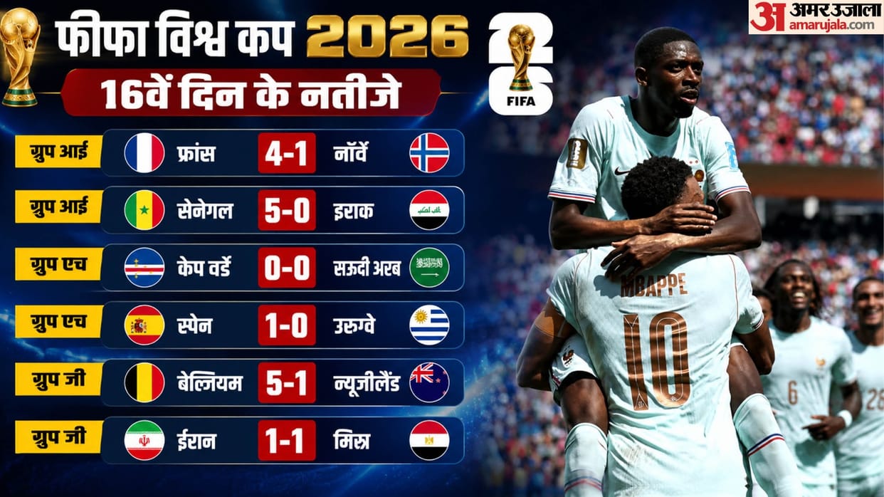 FIFA World Cup 2026: Yesterday Match Highlights Result Football group stage Schedule Today All Details