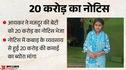 मजदूर की बेटी को 20 करोड़ का नोटिस