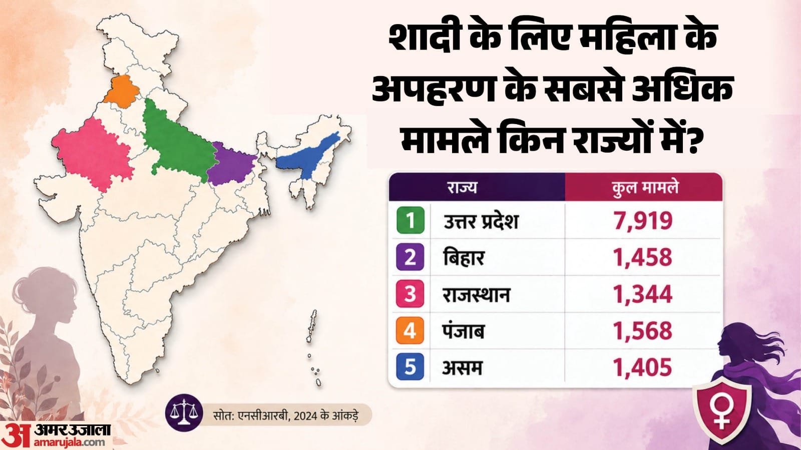 महिलाओं के खिलाफ अपराध