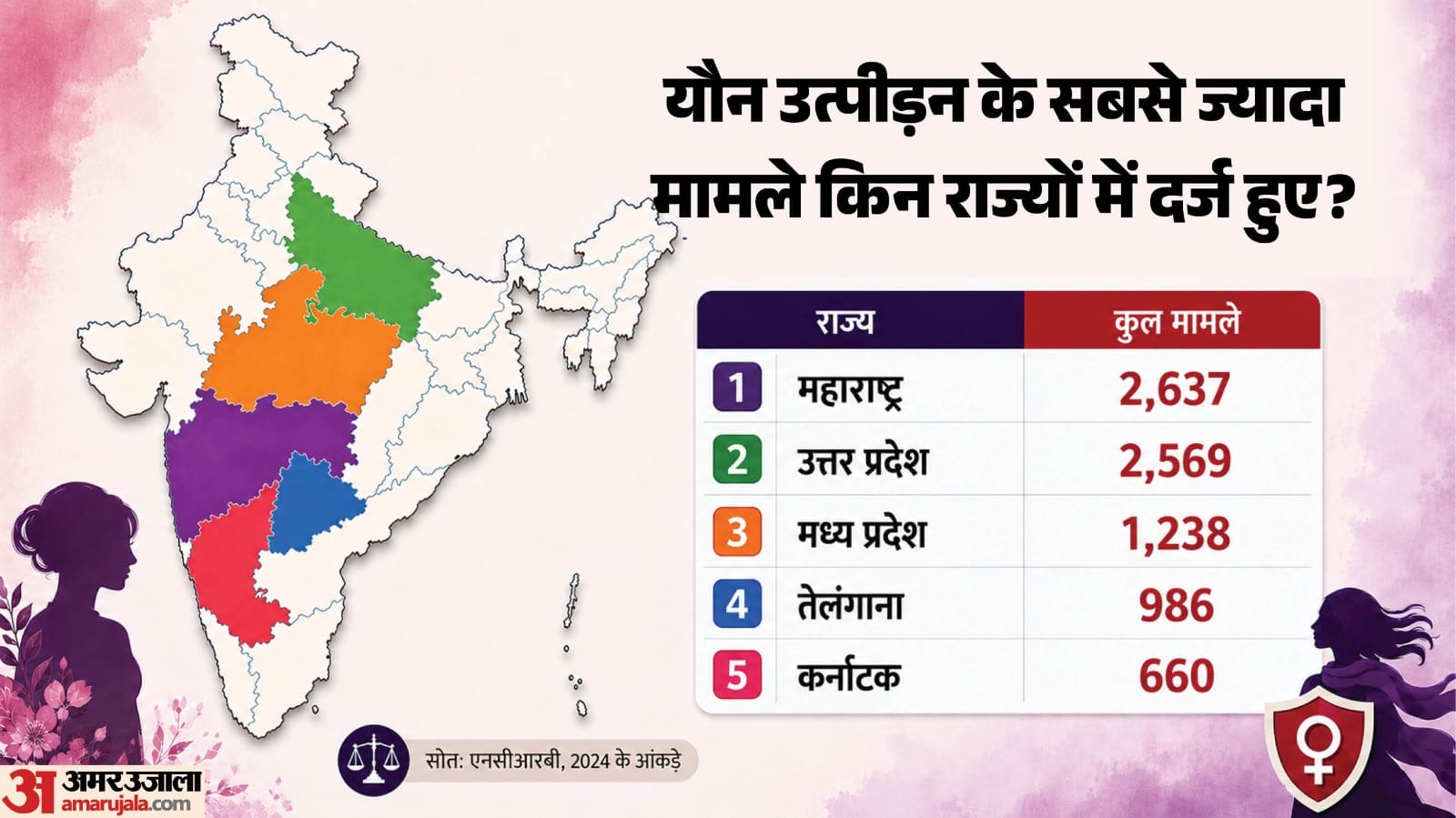 महिलाओं के खिलाफ अपराध