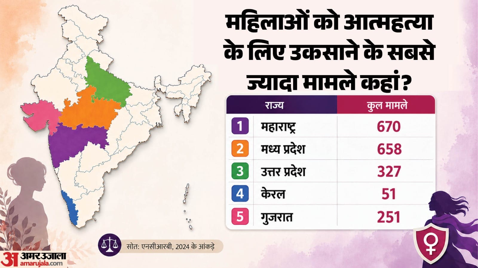 महिलाओं के खिलाफ अपराध