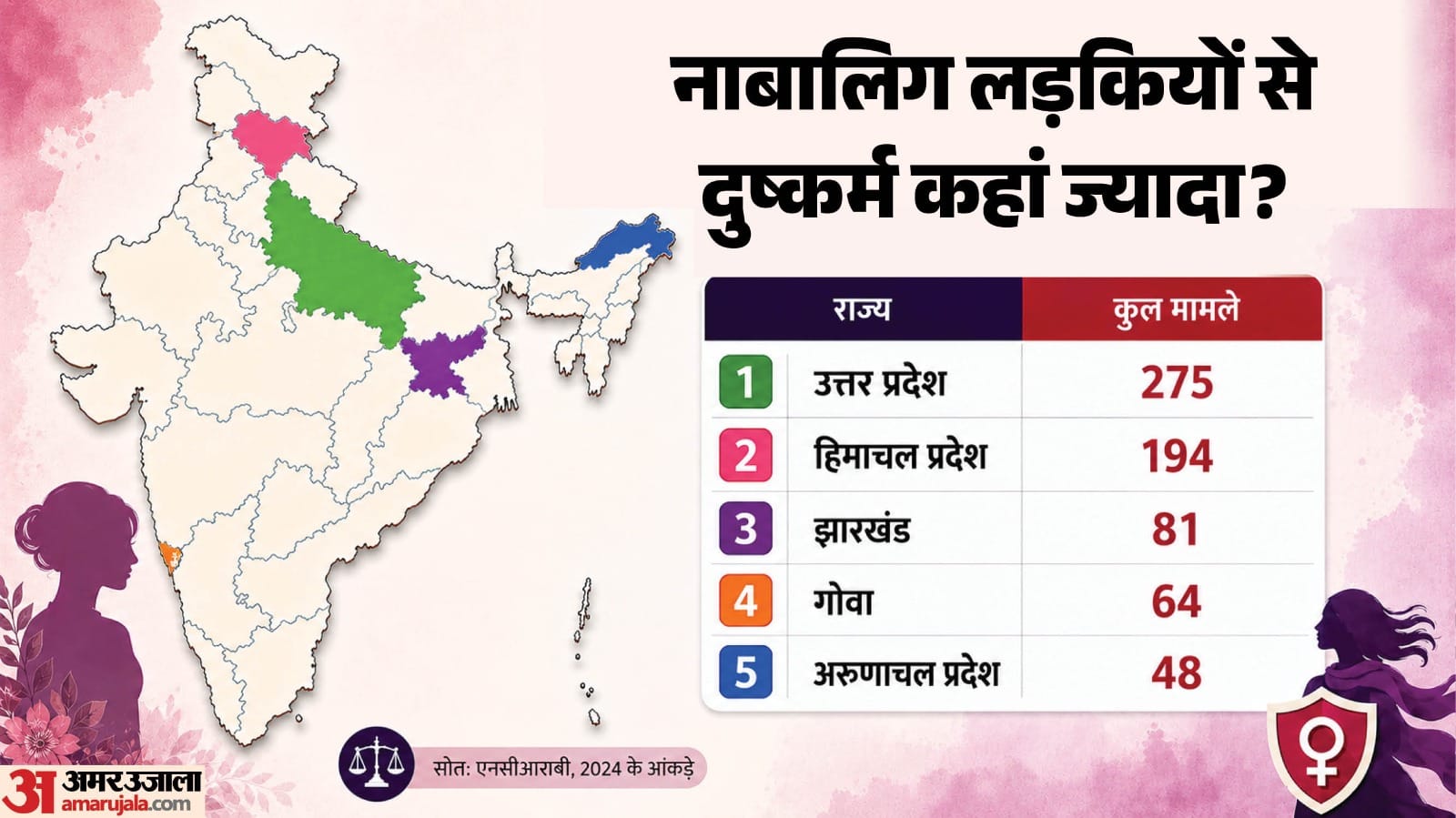 महिलाओं के खिलाफ अपराध
