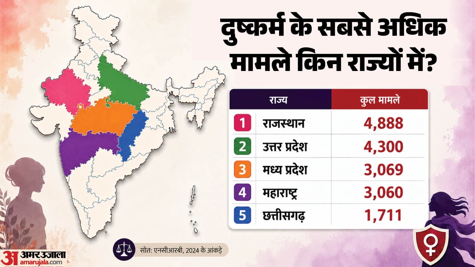 महिलाओं के खिलाफ अपराध