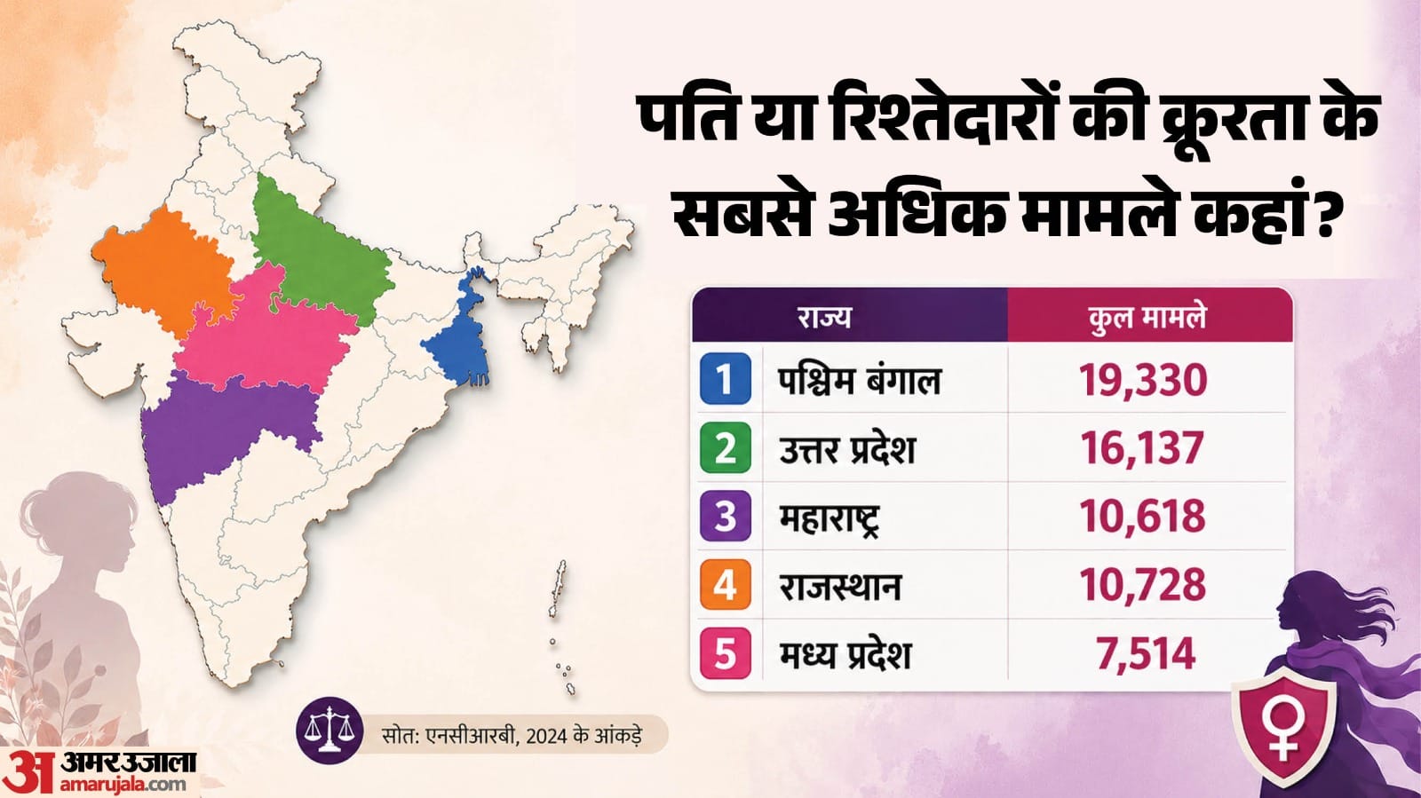 महिलाओं के खिलाफ अपराध
