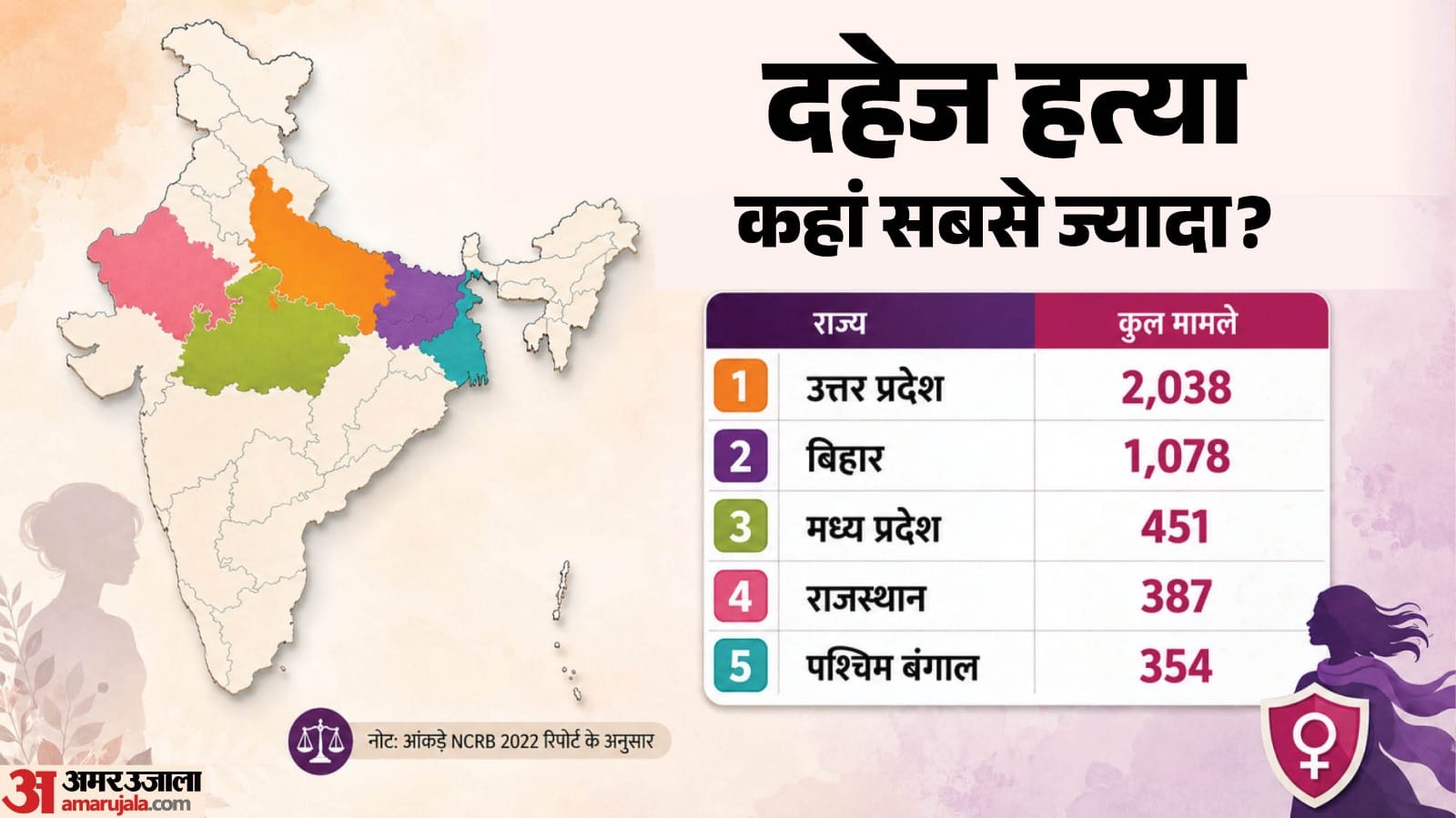 महिलाओं के खिलाफ अपराध