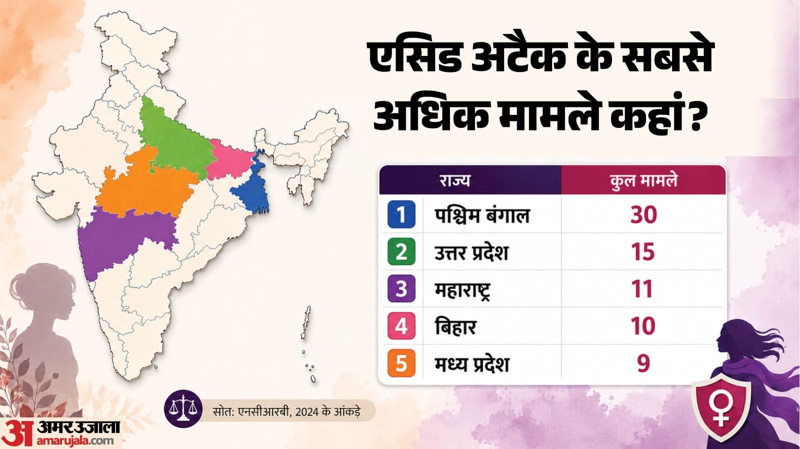 महिलाओं के खिलाफ अपराध
