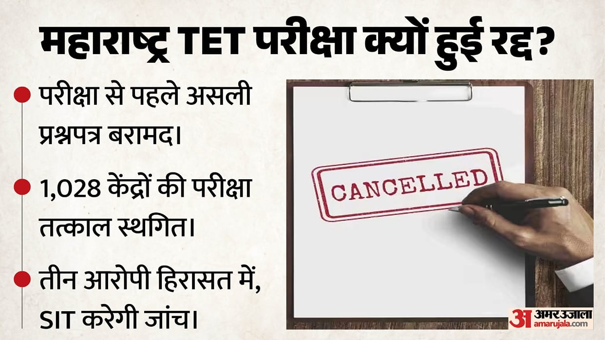maharashtra tet 2026 exam postponed after paper leak in bhiwandi sit formed