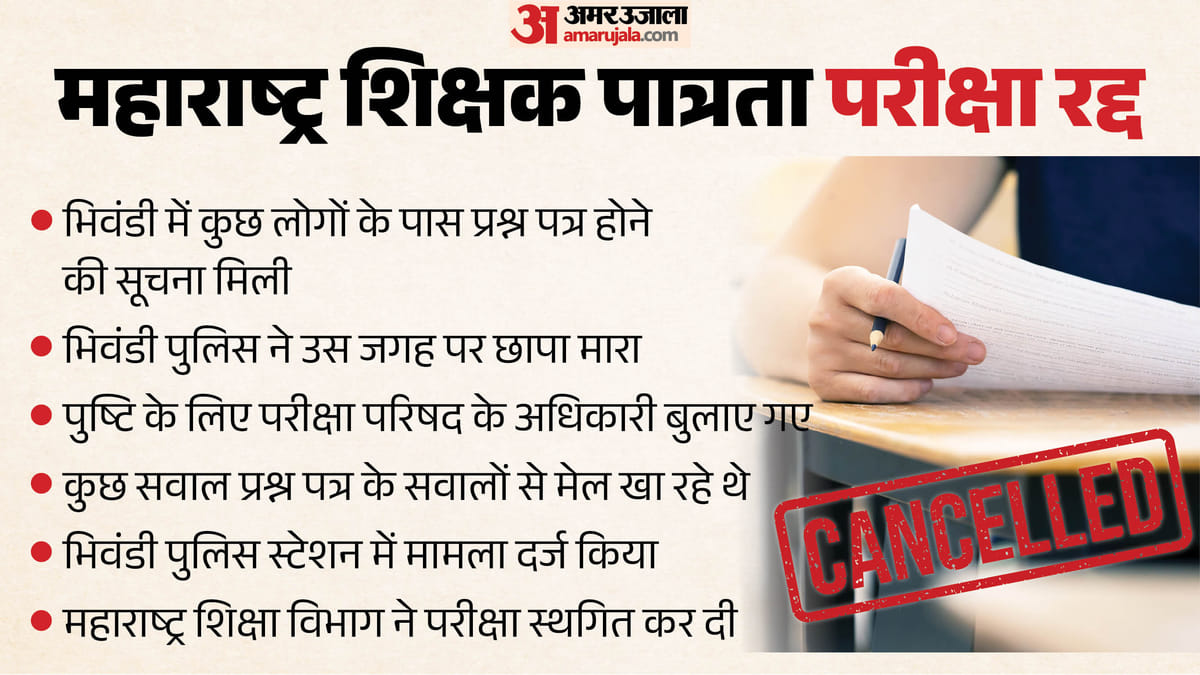 Maharashtra TET 2026: NEET के बाद अब महाराष्ट्र टीईटी परीक्षा का पेपर लीक, कल होने वाला एग्जाम किया गया रद्द