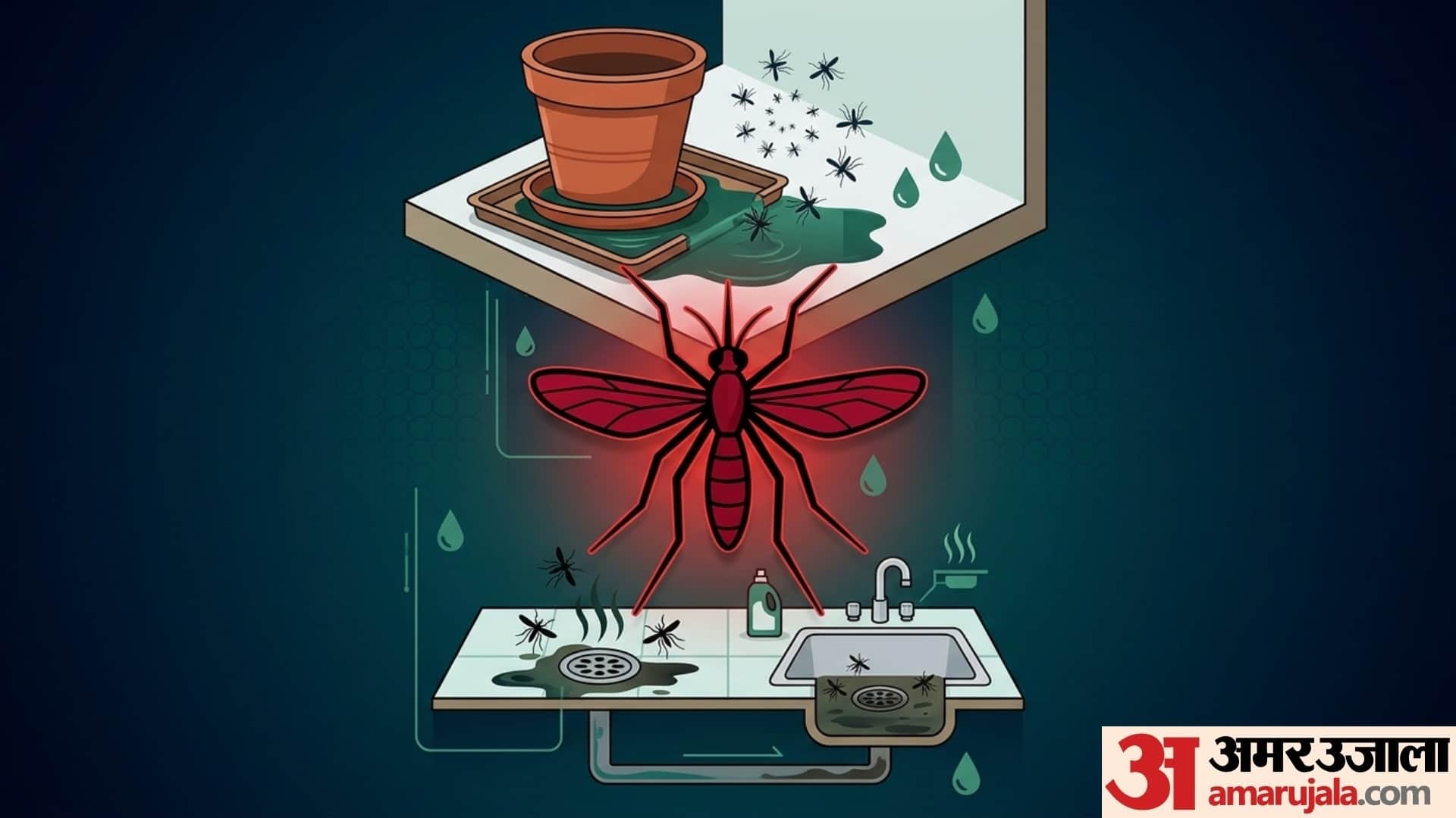 monsoon safety tips dengue malaria se bachne ke upay in hindi