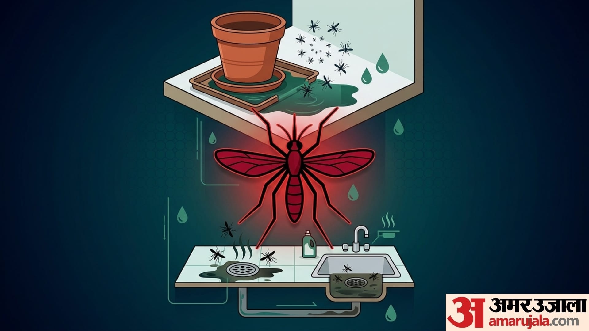 monsoon safety tips dengue malaria se bachne ke upay in hindi