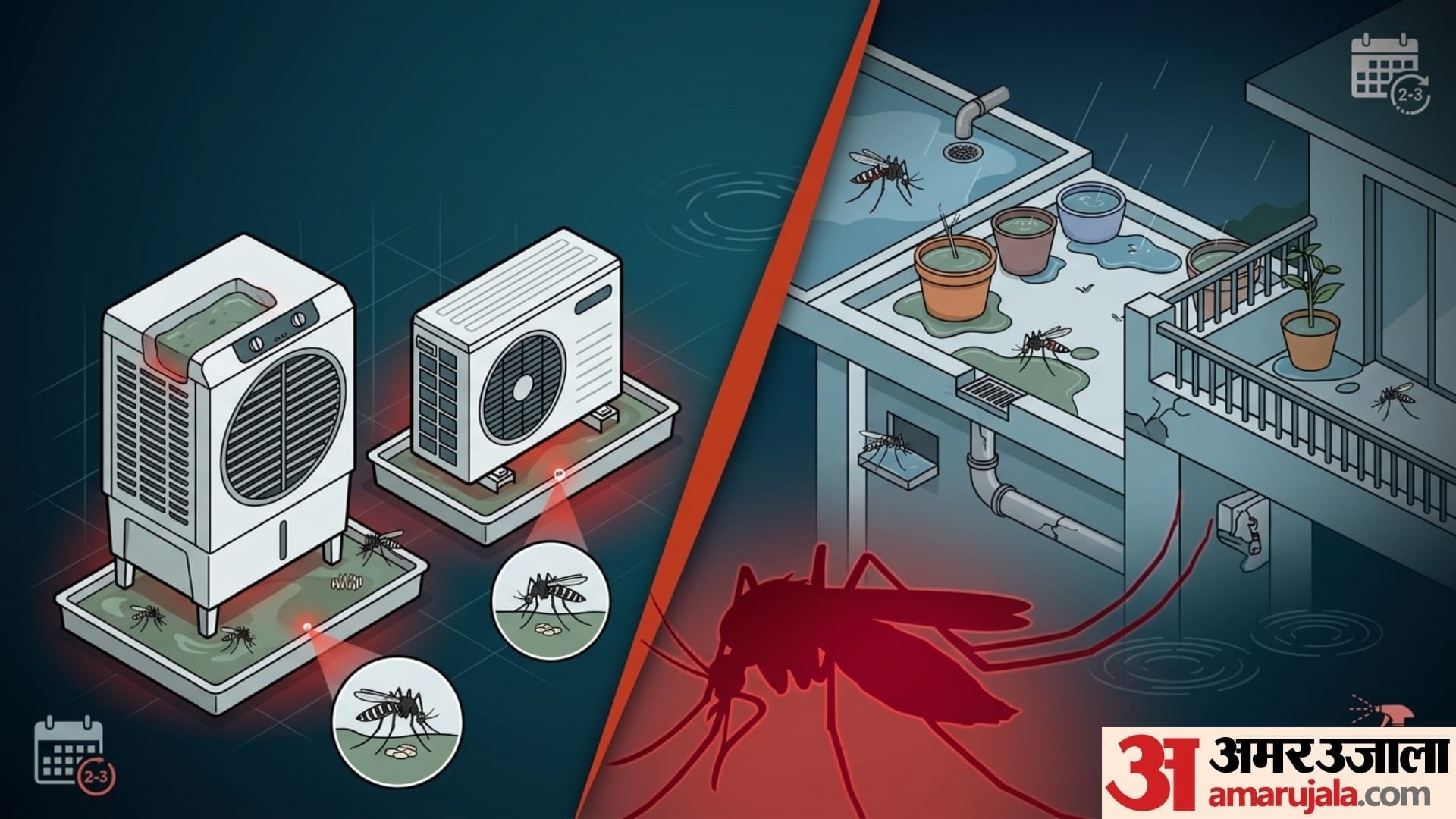 monsoon safety tips dengue malaria se bachne ke upay in hindi