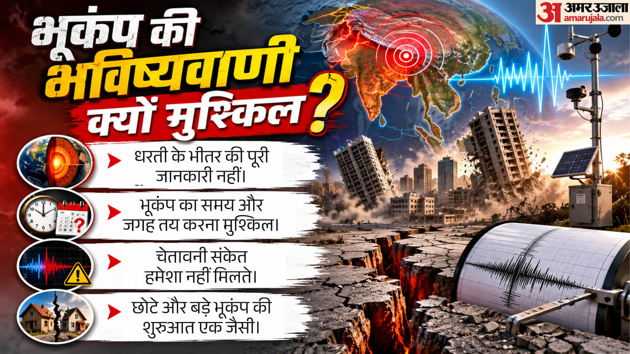 Earthquake Prediction Explained Why Scientists Still Can not Predict Quakes Despite Advanced Technology