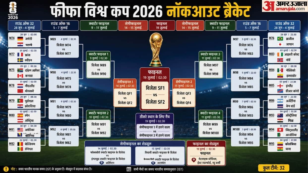 No Messi vs Ronaldo at FIFA World Cup 2026? Portugal's Slip Leaves Fans Waiting for One Last Dream