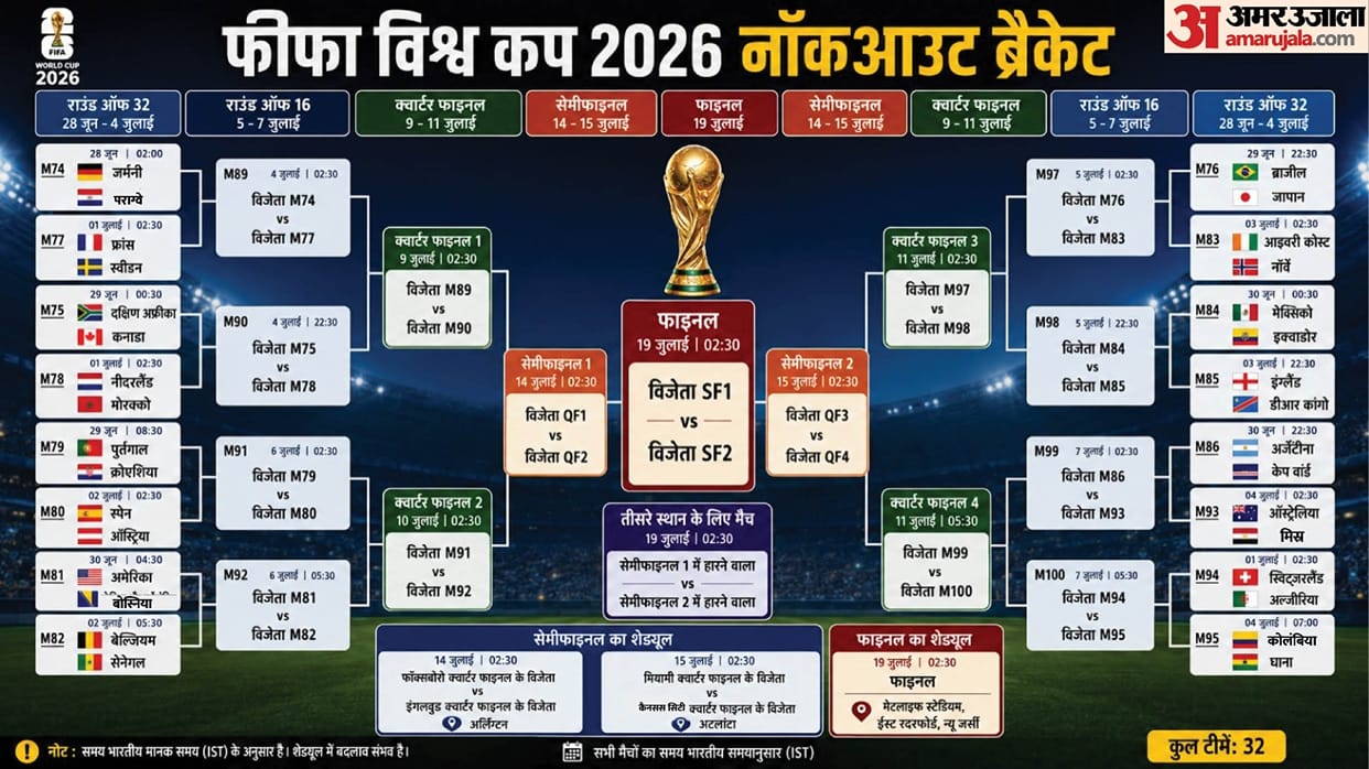 No Messi vs Ronaldo at FIFA World Cup 2026? Portugal's Slip Leaves Fans Waiting for One Last Dream