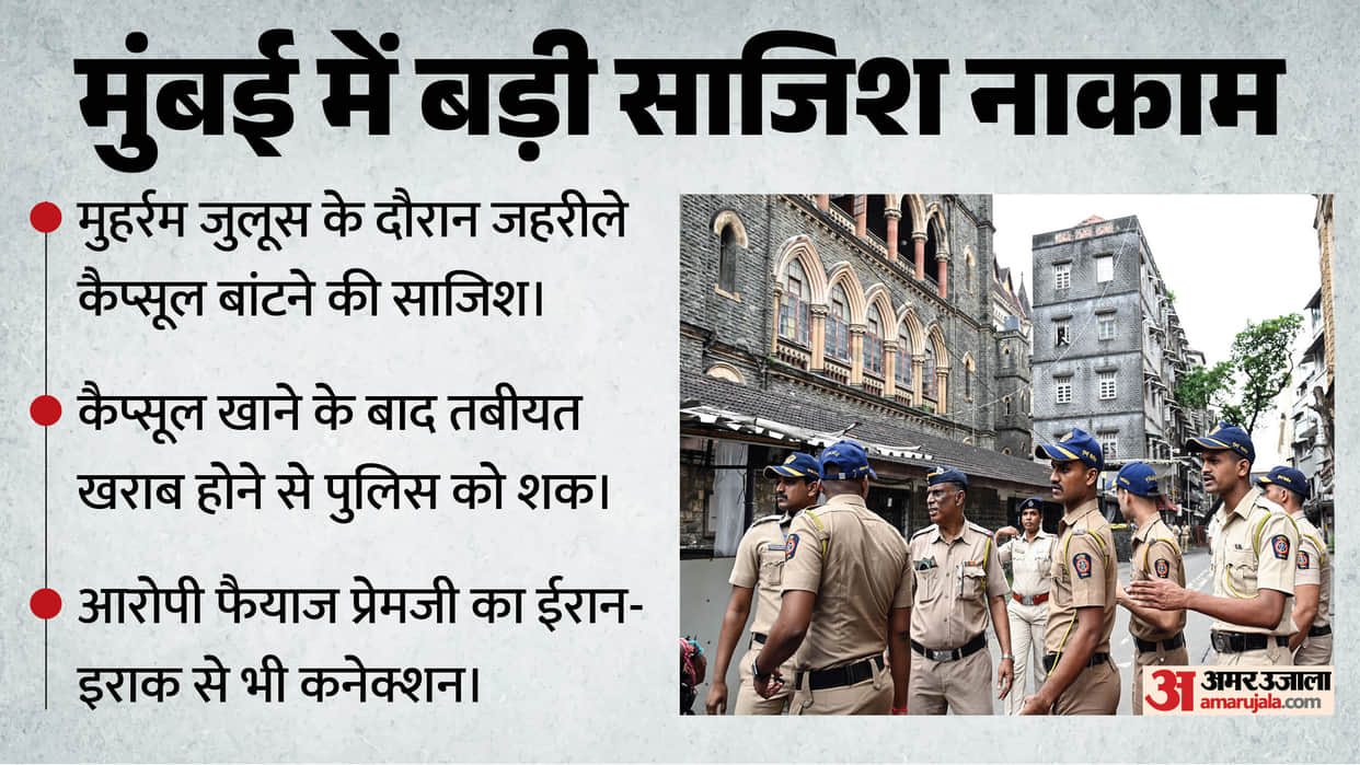 Mumbai Muharram Plot: Who Is Fayyaz Premji Poison Capsule Conspiracy Could Have Put 30,000 Lives at Risk