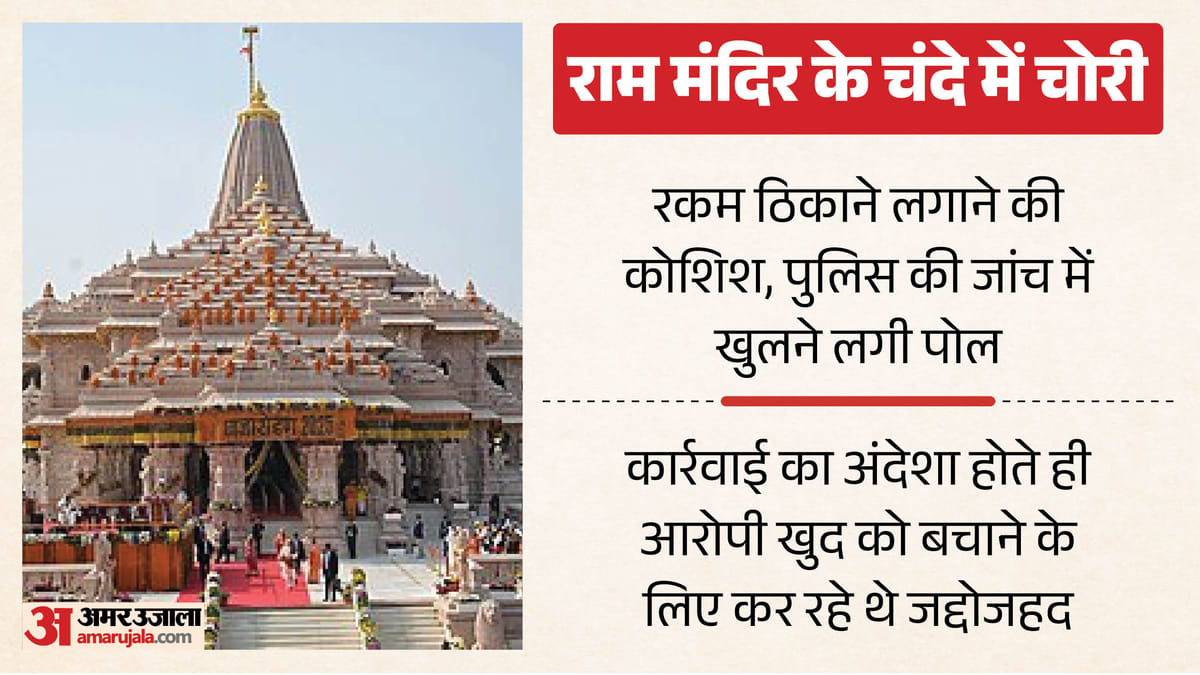 राम मंदिर में चढ़ावा चोरी: सुबूत डिलीट, फोन फॉर्मेट, रकम ठिकाने लगाने को किया ये काम; मिले चौंकाने वाले तथ्य