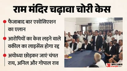 Major News from UP: Bar Association demands Champat Rai leave Ayodhya; Yogi warns that a 'Bicycle' government