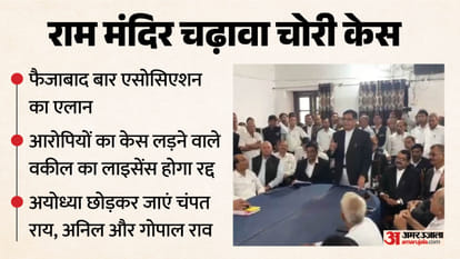 Major News from UP: Bar Association demands Champat Rai leave Ayodhya; Yogi warns that a 'Bicycle' government